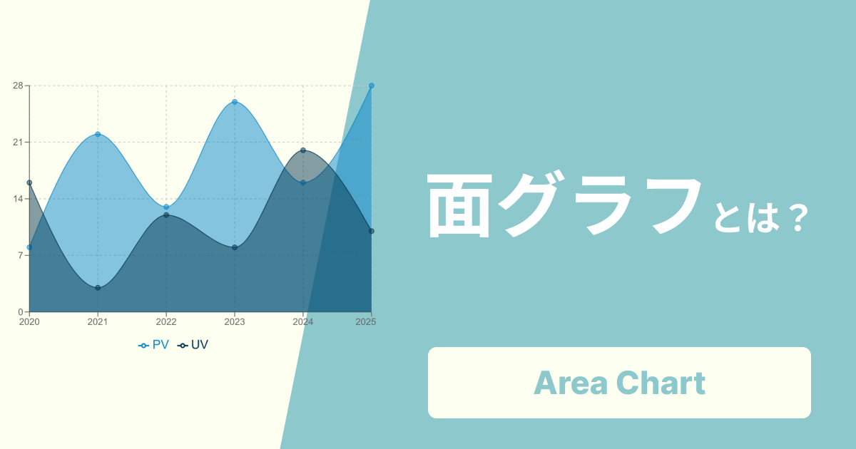 面グラフ(エリアチャート)とは?折れ線グラフとの違いや作り方を解説